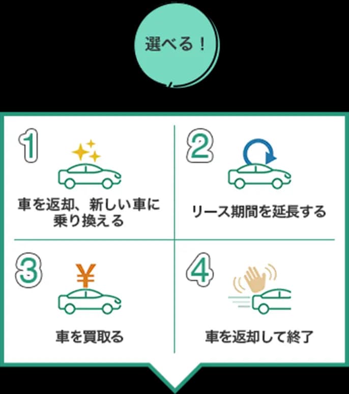 標準プラン 選べる！イメージ