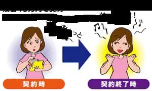 ニコノリの残価設定のイメージ