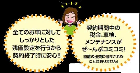 月々払い新車カーリース「ニコノリ」と残クレの違いを分かりやすく示したイラストです。