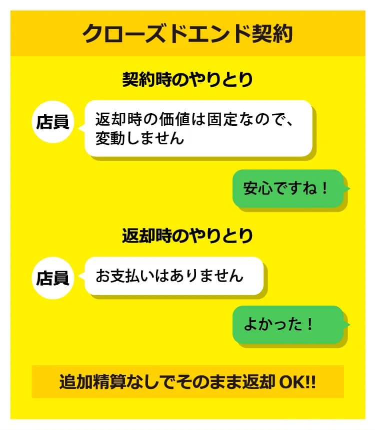残価精算リスクについて