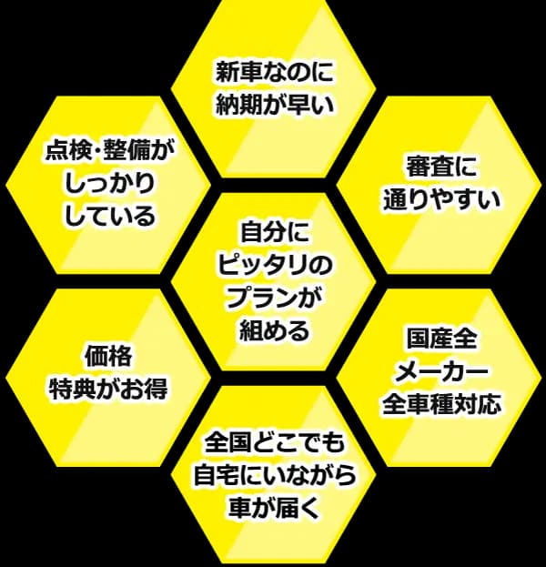 選ばれる7つの理由