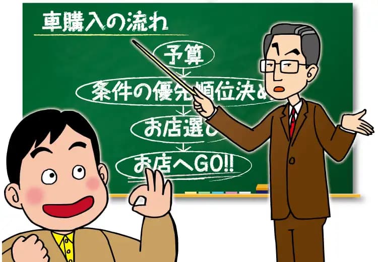 初めての方必見！新車・中古車を購入するまでの一連の流れ（必要な書類や手続き）を解説します！