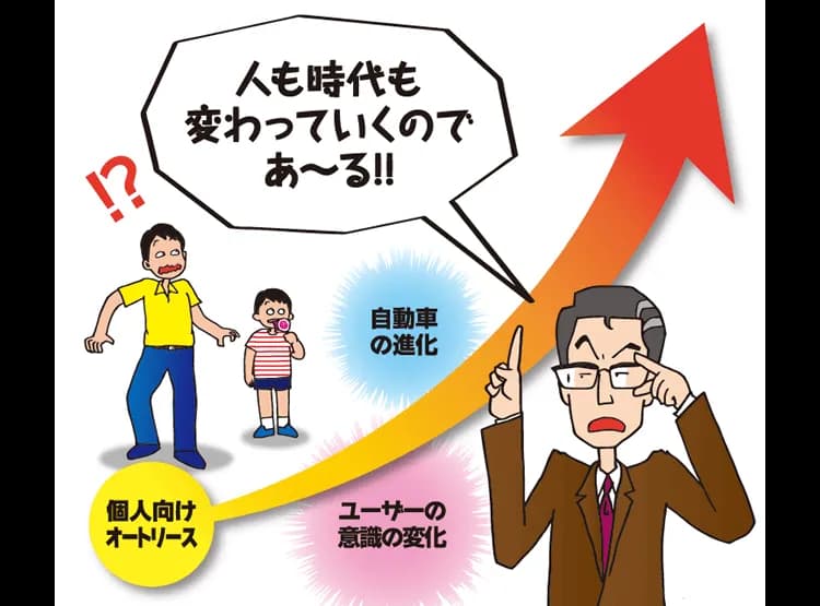 急成長中！ オートリース(カーリース)業界の現状とこれからについて法人向けではなく個人向けが今後の主流に