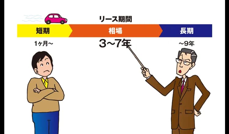 カーリースの契約期間を徹底解説！相場やルール、中途解約など