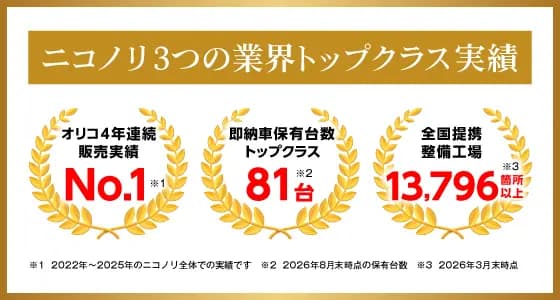 業界トップクラス実績