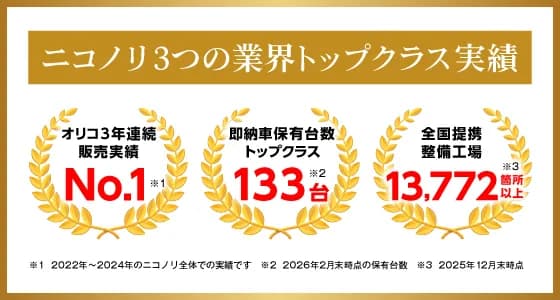 業界トップクラス実績
