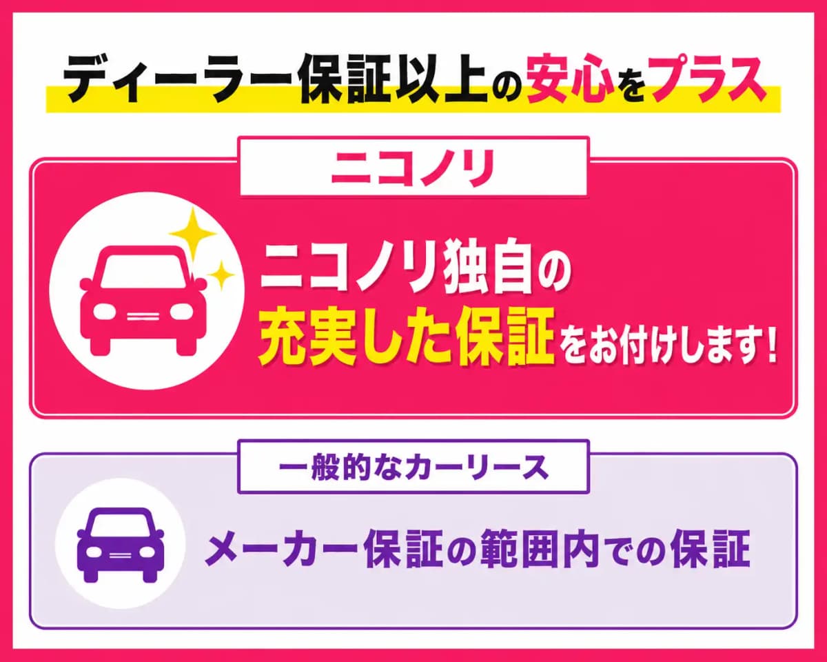 リース期間を9年に設定した場合の特別保証比較