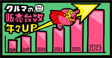 圧倒的な販売実績で新車の優先的な納車を実現