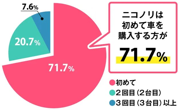 ニコノリお客様アンケート結果