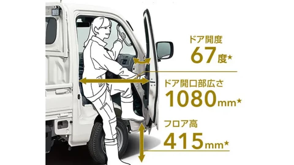 スバル サンバートラック