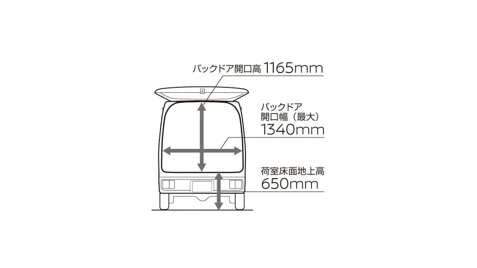 日産 クリッパーバン