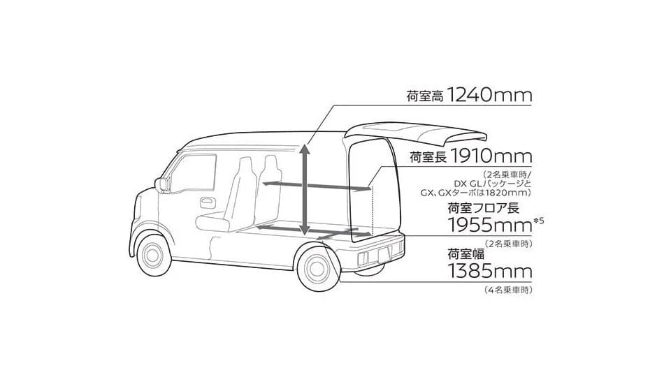 日産 クリッパーバン