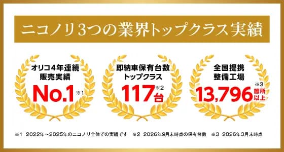 ニコノリ3つの業界トップクラス実績