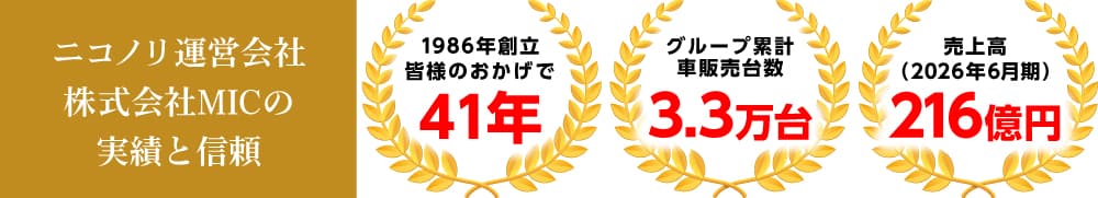 1986年創立(41年の実績)、3.5万台 グループ累計車販売台数、196億円 売上高(2025年6月期)