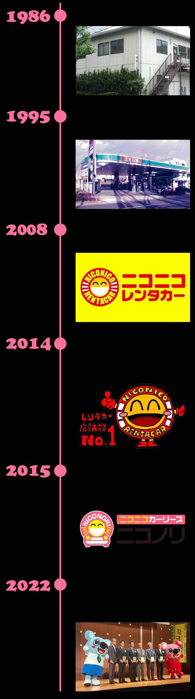 1986年株式会社MIC設立から2022年オリコオートリース取扱件数日本一までの会社沿革