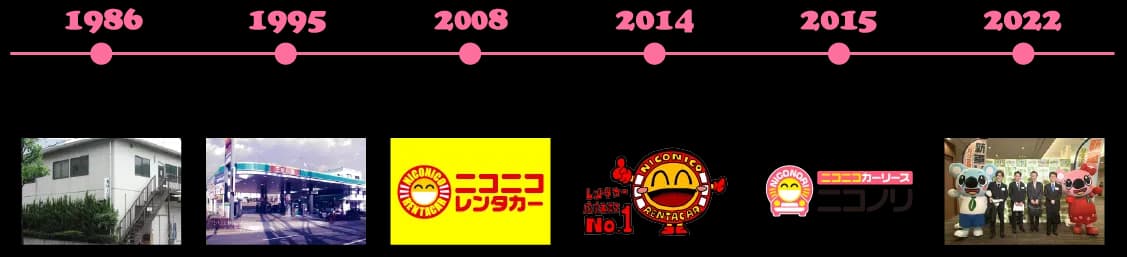 1986年株式会社MIC設立から2022年オリコオートリース取扱件数日本一までの会社沿革