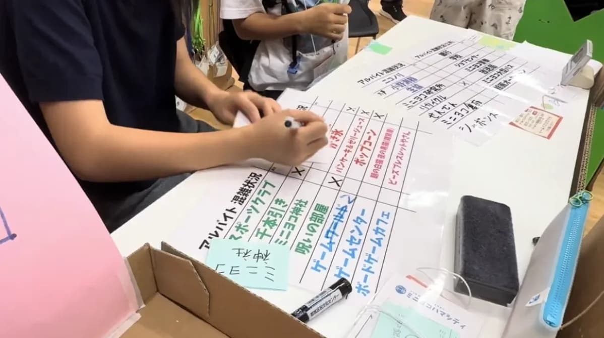 アルバイトの混雑状況表に記入している様子