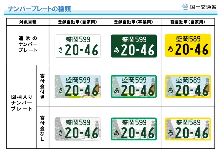 地方版図柄入りナンバープレート