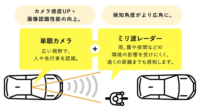 衝突被害軽減ブレーキ
