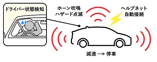ドライバーモニタリングシステム