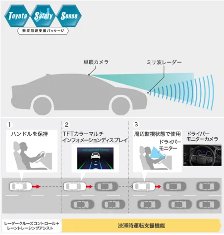 安全装備