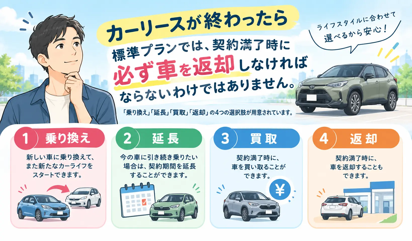 標準プランの契約満了時に選べる乗り換え・延長・買取・返却