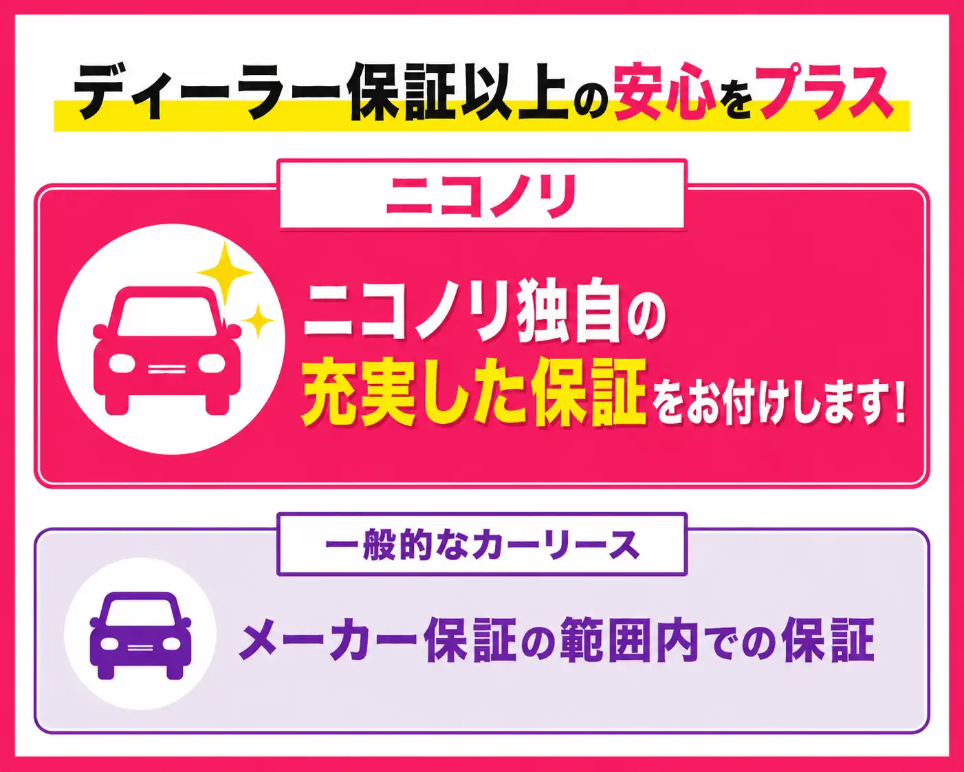 リース期間を9年に設定した場合の特別保証比較