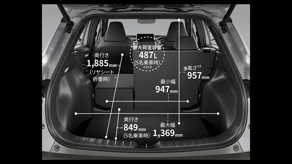 カーリース車両 トヨタ　カローラクロスの画像