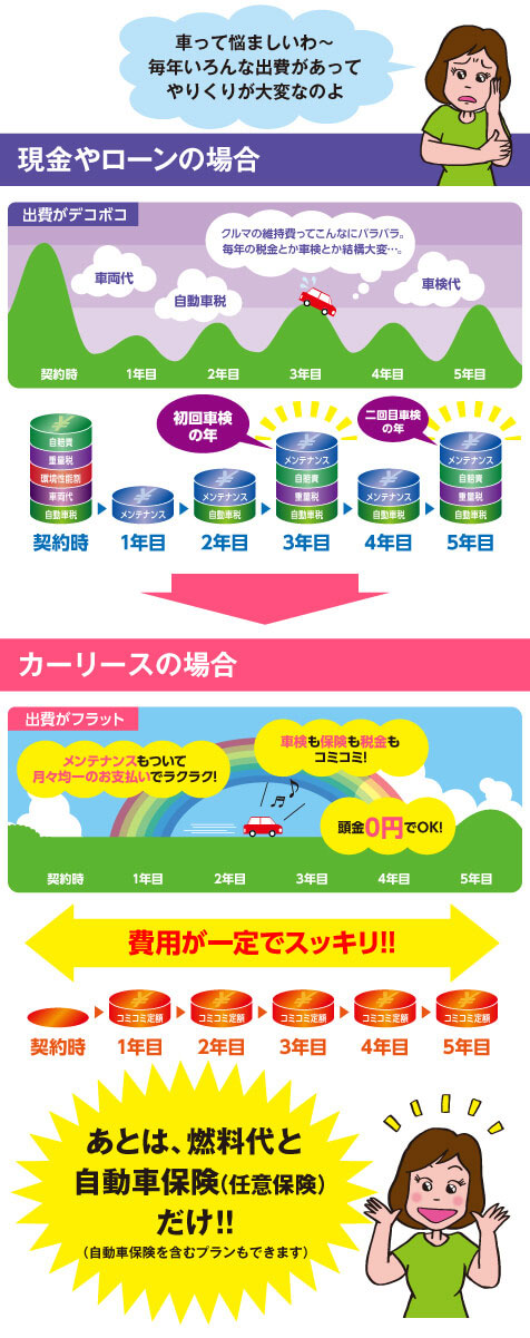 カーリースとは ニコノリ ニコニコマイカーリース