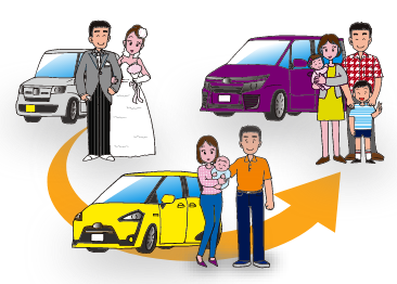 将来、生活スタイルに あわせて車を 乗り換えたい方