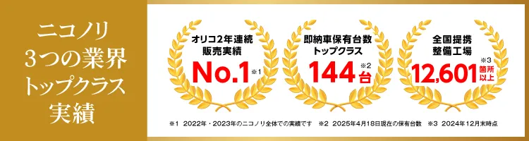 ニコノリ3つの業界トップクラス実績