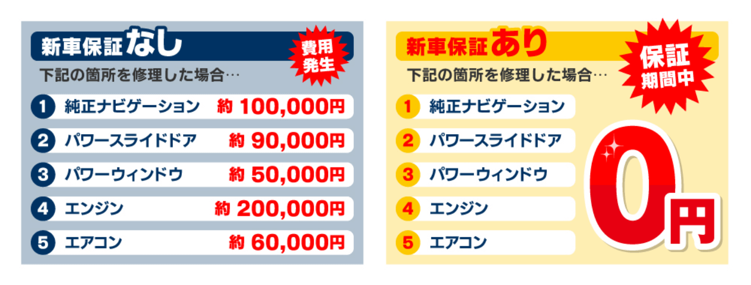 業界初 最大9年間 新車保証が延長できる とことんプロテクション ニコノリ ニコニコカーリース