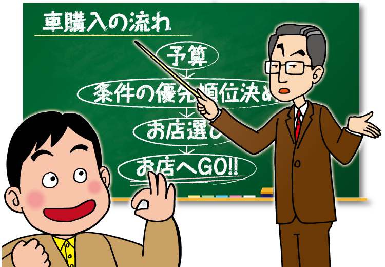 初めての方必見 新車 中古車を購入するまでの一連の流れ 必要な書類や手続き を解説します ニコノリ ニコニコマイカーリース