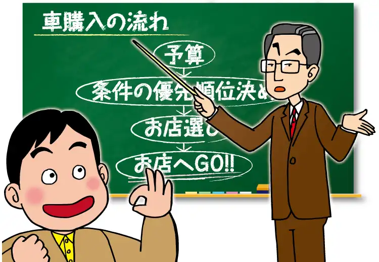 後悔しない・良い車選びをするためには、まずは購入までの流れを知ることが大切です。そこで今回は、【新車・中古車を購入するまでの一連の流れ】について解説します。 