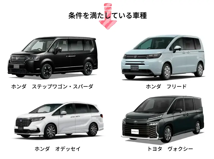 条件を満たしている車種