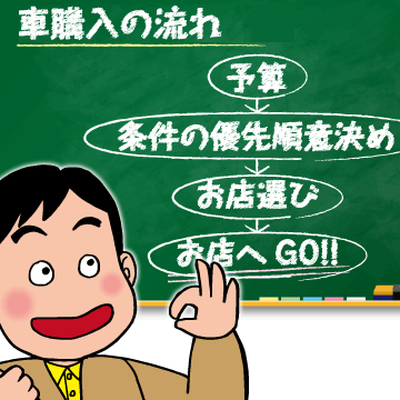 初めての方必見 新車 中古車を購入するまでの一連の流れ 必要な書類や手続き を解説します ニコノリ ニコニコマイカーリース