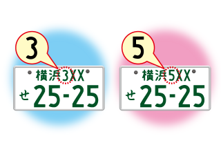 ３ナンバーと５ナンバーの違いって 税金も変わる ニコノリ ニコニコマイカーリース