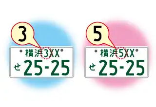 ナンバーの種類の見分け方は本拠地のすぐ右側の数字