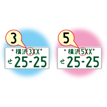 ３ナンバーと５ナンバーの違いって 税金も変わる ニコノリ ニコニコマイカーリース