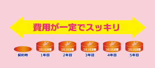 カーリースの場合