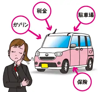 新車を買うにはどのくらいの予算が必要なのか