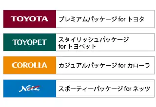 アクアはトヨタの販売会社であるトヨタ店やカローラ店、トヨペット店、ネッツ店で販売