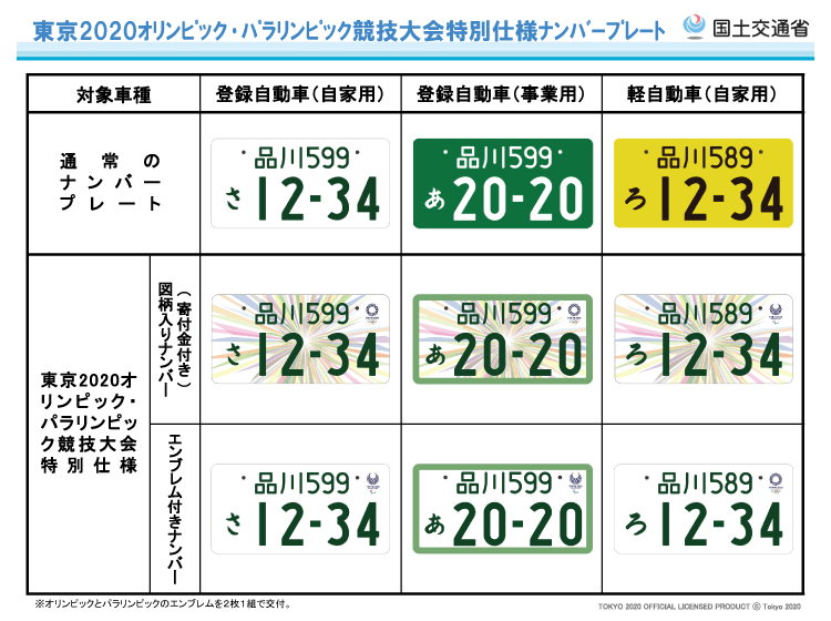 軽 自動車 白 ナンバー 料金