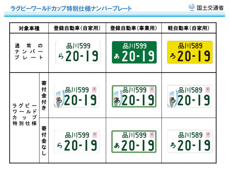 軽自動車に白いナンバープレート その方法を紹介します ニコノリ ニコニコカーリース