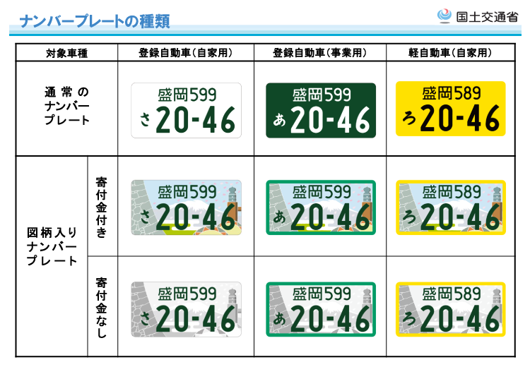 軽自動車に白いナンバープレート その方法を紹介します ニコノリ ニコニコマイカーリース