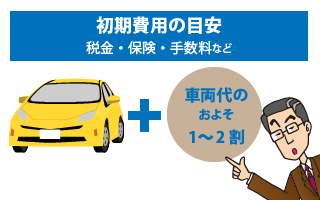 気になる車の初期費用 車の購入 頭金の目安や相場は 頭金って本当に必要なの ニコノリ ニコニコカーリース