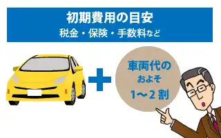 車両本体価格以外で車の購入にかかる費用の内訳