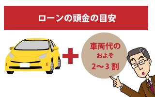 気になる車の初期費用 車の購入 頭金の目安や相場は 頭金って本当に必要なの ニコノリ ニコニコマイカーリース