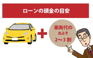 頭金の一般的な相場はいくら？