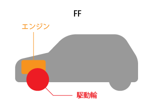 初心者におすすめ 形 ボディタイプ で学ぶ車の種類の覚え方 ニコノリ ニコニコマイカーリース